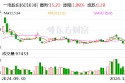一拖股份：2024年銷售拖拉機7.43萬臺 同比增長2.71%
