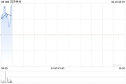 百濟神州因受限制股份單位獲歸屬而發(fā)行7.75萬股