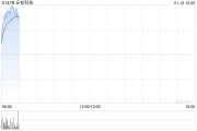 丘鈦科技認購由浙商銀行發行的兩款理財產品合計2億元