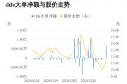 瀛通通訊主力資金持續凈流入，3日共凈流入7190.05萬元
