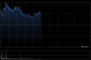吉利汽車盤中漲超3% 機構稱私有化極氪后有望增厚公司業績