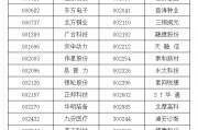 A股重大調整！明起實施