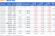 國金證券：首次覆蓋陜鼓動力給予買入評級，目標(biāo)價10.19元