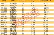 A股罕見，分紅率75%，股息率近6%！未來三年高回報股曝光
