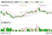 康希諾：2024年凈利潤虧損3.79億元 同比減虧