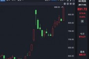A股千億資金，流入這些板塊！