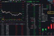 金融科技局部活躍，匯金科技逆市漲超3%，金融科技ETF（159851）獲資金搶籌！提前埋伏A股行情？