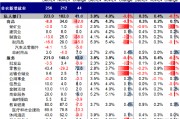 中金：超預期非農推動美債利率和美元創階段新高 “反身性”怎么做？