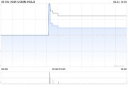 ASIA COMM HOLD將于9月4日派發末期股息每股0.0348港元