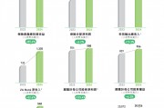 眾安保險去年凈利潤6.03億元，科技輸出如何打開高增長空間