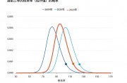 今年全球公共債務(wù)將達(dá)100萬億美元占GDP 93%，IMF呼吁控制舉債，等待是危險(xiǎn)的！