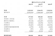 謀求北交所上市未果，華曦達申請港股IPO