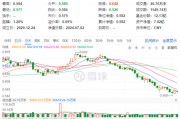 白酒龍頭表現分化，食品ETF（515710）又陷回調！資金持續加碼！