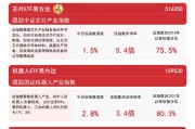 機器人ETF易方達（159530）標的指數三連漲，產品規模突破10億元、創歷史新高