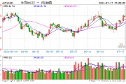 半導體ETF（512480）跌1.2% 機構稱半導體行業下游需求逐步回暖，疊加AI創新刺激終端升級，看好板塊投資機會