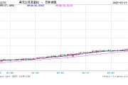 土耳其據悉干預外匯市場以支撐里拉匯率