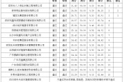 1.9億項目上演“神仙打架”！環衛巨頭同場競標，結果出人意料