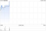 中國銀河：現代牧業 盈利提升可期 上調評級至 “增持”