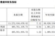A股大利好！險資放大招：舉牌！舉牌！