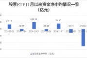 場內資金逐步“獲利了結” 股票ETF單日凈流出超250億元