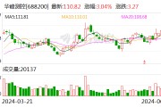 華峰測控：擬向激勵對象授予27.36萬股限制性股票