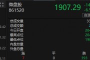 一天之內，跌停一次，漲停三次