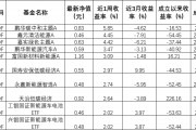 ESG公募基金周榜43期 | 整體表現回暖，新能源車電池主題霸榜泛ESG主題指數型基金