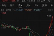 20億美元！800億巨頭又有大動作