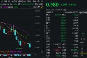 多重利好來襲！資金持續加碼核心資產，龍頭寬基A50ETF華寶（159596）單日再獲8700萬元凈申購！