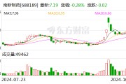 南新制藥：預掛牌轉讓全資子公司常德臻誠100%股權