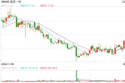 去年凈利6.24億元！ 途虎加碼布局新能源維保業務 儲備超800人低壓電工技師
