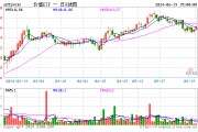 能源、銀行齊走高，價值ETF（510030）收漲0.82%，日線兩連陽！監管重磅發聲，高股息配置價值凸顯！