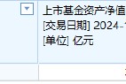 銀河基金上報A500ETF你敢買嗎？公司旗下僅1只ETF且上市13天規模縮水35%，近5日日均成交額465萬元