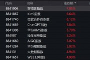 突然，集體異動！