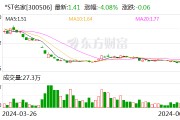 *ST名家：董事長等擬增持80萬股-160萬股公司股份
