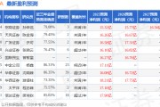 粵高速Ａ：3月5日接受機構調研，易方達基金管理有限公司參與