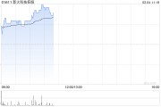 新火科技控股根據(jù)股份計劃合計發(fā)行60萬股