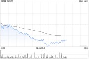 招銀國際：維持海底撈“買入”評級 目標(biāo)價上調(diào)至20.2港元