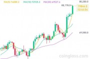 突破80000美元，比特幣又雙叒叕創新高！下周A股迎來逾450億元解禁