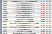 一天之內，25只中證A500“周邊”基金集中獲批，卷字當頭