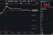 11月行情收官戰(zhàn)！旗手再發(fā)威，錦龍股份4連板，東方財(cái)富喜提“雙冠王”，券商ETF（512000）上探近6%！