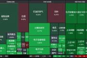 科技股回調，機構：后續還有機會