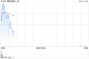 極兔速遞-W授出7308.97萬股B類股份的相關獎勵