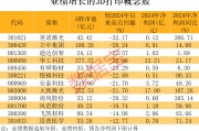 美國海關報告關稅系統出現故障！打破長期壟斷 “太空級”3D打印有突破