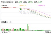 ST陽光：股票終止上市暨摘牌日為7月10日