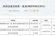 溢價率30.57%，成都第三次組合出讓宅地7.2億元成交