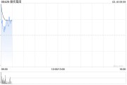 敏實(shí)集團(tuán)遭Invesco Asset Management Limited減持7.2萬股 每股作價約22.81港元