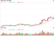 一度大跌超5%！機(jī)器人概念公司恒工精密去年凈利下滑超四成