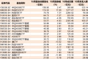 準備蜂擁進場！380億資金已大手筆掃貨，這些低位板塊ETF份額悄然創新高，更有一波增量資金正在路上