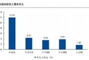 布局硬核科技，為什么科創(chuàng)100更有銳度？